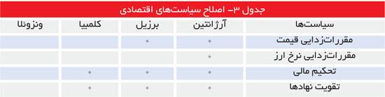 پوپولیسم، کدام ملت ها را به خاک سیاه نشاند؟ (اسلایدشو - دیر منتشر شود/تا قبل از انتخابات)