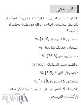 نظرسنجی خبرآنلاین