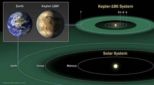 6-kepler-186f