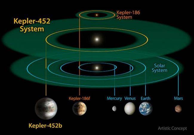 7-kepler-452b