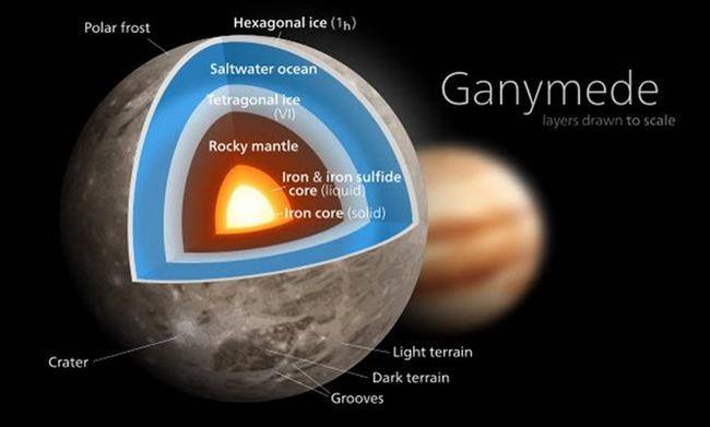 10-ganymede