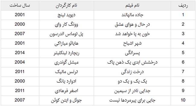 جدایی نادر از سیمین