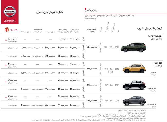 شرایط فروش محصولات نیسان