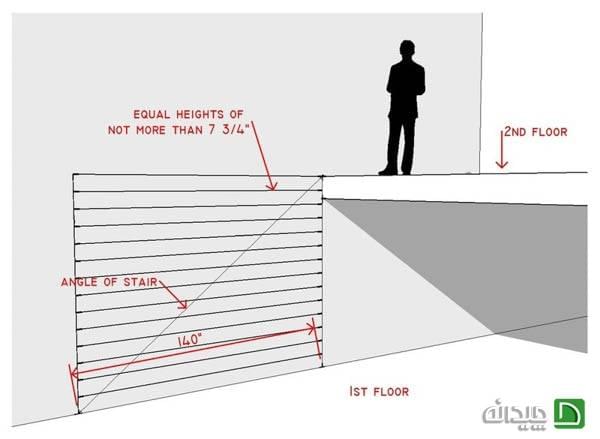 نکات در مورد طراحی راه پله