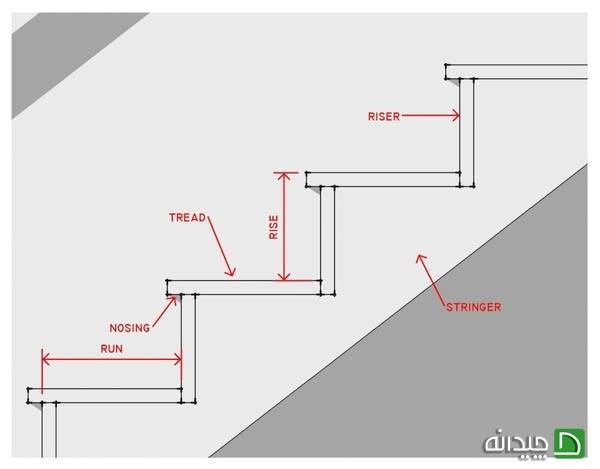 اصول طراحی راه پله