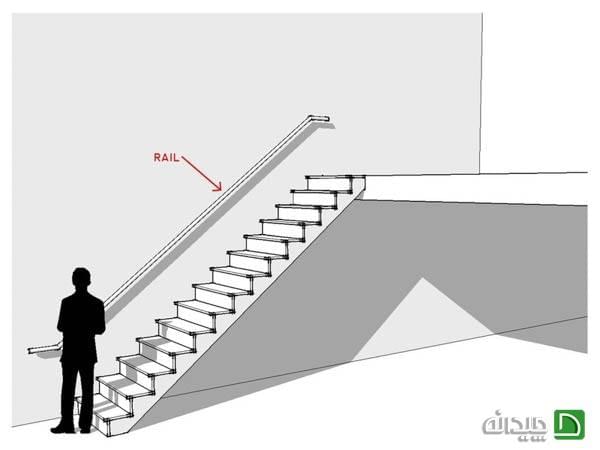راهنمای طراحی راه پله