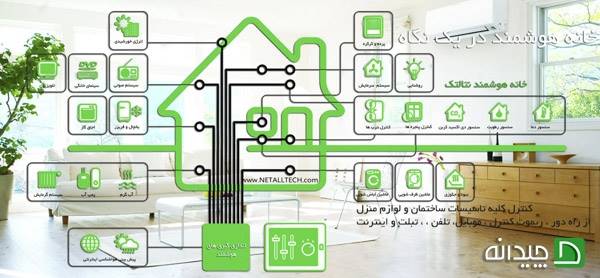 خانه هوشمند و ویژگی های آن