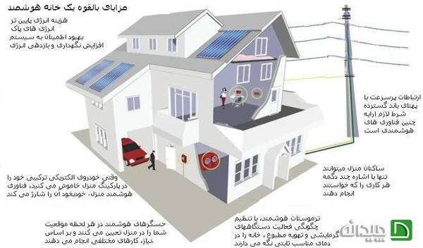 مزایای زندگی در خانه هوشمند