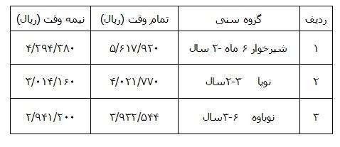 ابلاغ شهریه جدید مهدهای کودک در سطح استان تهران + جدول