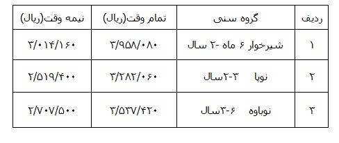 ابلاغ شهریه جدید مهدهای کودک در سطح استان تهران + جدول