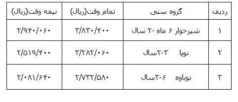 ابلاغ شهریه جدید مهدهای کودک در سطح استان تهران + جدول