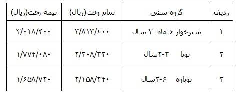 ابلاغ شهریه جدید مهدهای کودک در سطح استان تهران + جدول