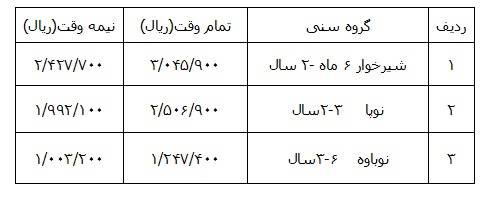 ابلاغ شهریه جدید مهدهای کودک در سطح استان تهران + جدول