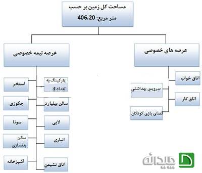  خانه شریفی ها