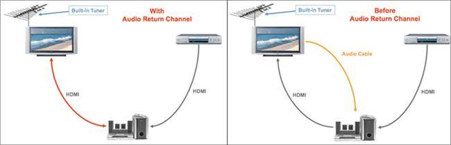 کابل HDMI ARC