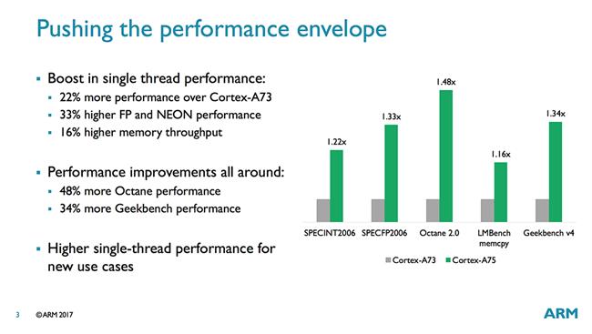 معماری هسته‌های کورتکس آرم Arm Cortex