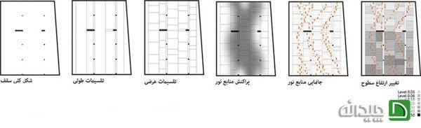 روند طراحی گالری مبل فدک