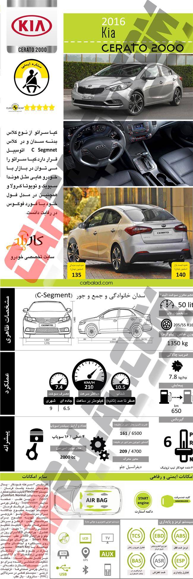 Cerato2000_Description