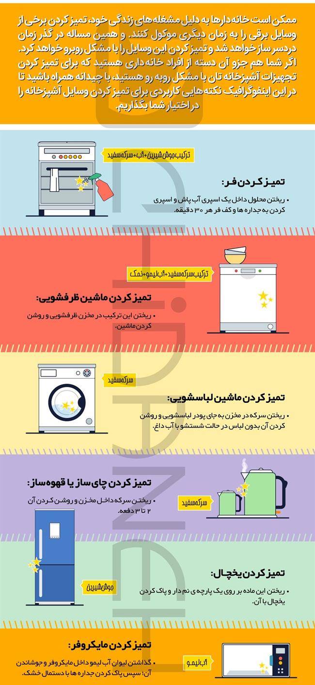 تمیز کردن لوازم خانگی / اینفوگرافیک