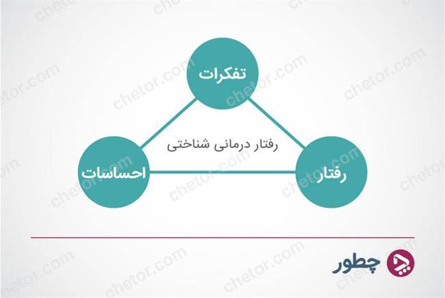 درمان شناختی رفتاری