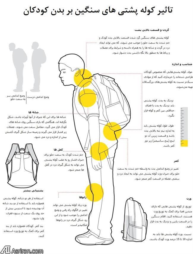 هر آنچه باید درباره کوله پشتی سنگین بدانید