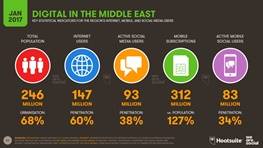 جدیدترین آمار دیجیتالی شدن مردم خاورمیانه با 147 میلیون کاربر اینترنت