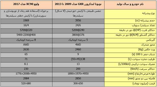 لندکروزر و XC90؛ زیباروی غربی در برابر جان سخت شرقی