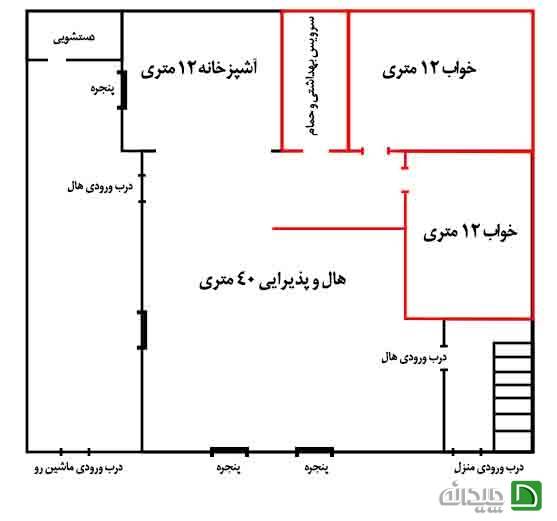 کشیدن یک دیوار تیغه برای جداسازی حیطه های فضایی