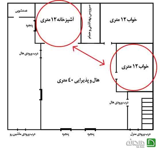 جابه جا کردن برخی از فضاهای داخلی