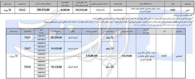 شرایط فروش هایما S7 توربو