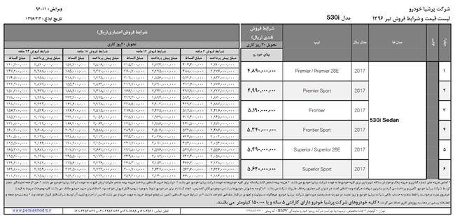 شرایط فروش بی ام و سری5