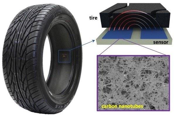 رصد دائم باد لاستیک خودرو با نانولوله‌های کربنی