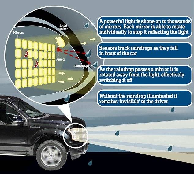 ابداع نخستین چراغ‌ هوشمند برای خودروها