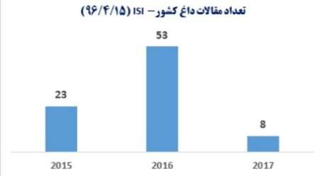 رشد 130 درصدی علم کشور در بین تولید علم یک دهم درصد برتر دنیا