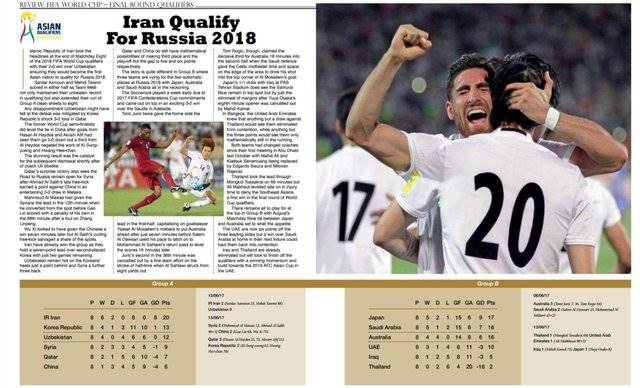 مجله AFC صعود ایران به جام جهانی را روایت کرد