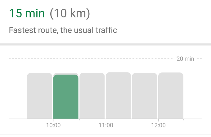 با قابلیت جدید گوگل مپس هرگز گرفتار ترافیک های ناگهانی نخواهید شد