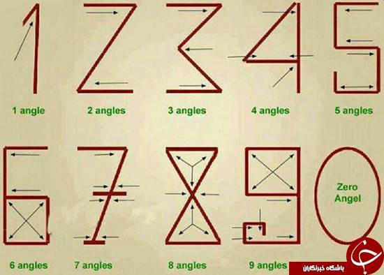 راز اعداد انگلیسی چیست؟ +عکس