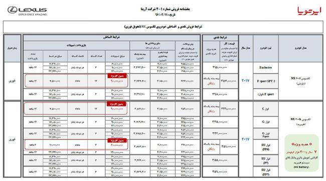 شرایط فروش ویژه لکسوس NX
