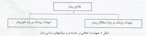 مباحث اخلاقی و قانونی در پزشکی زنان و مامایی