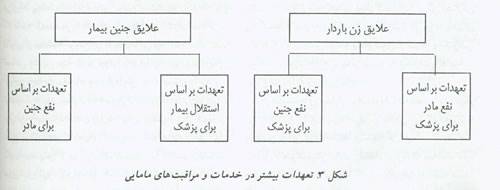 مباحث اخلاقی و قانونی در پزشکی زنان و مامایی