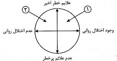  ارزیابی خطر خودکشی