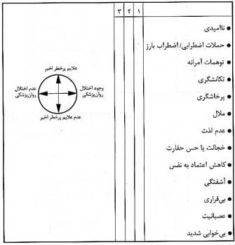  ارزیابی خطر خودکشی