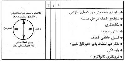  ارزیابی خطر خودکشی