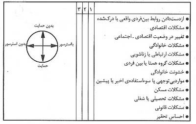  ارزیابی خطر خودکشی