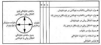  ارزیابی خطر خودکشی