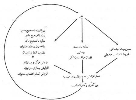 زمینه‌های اجتماعی