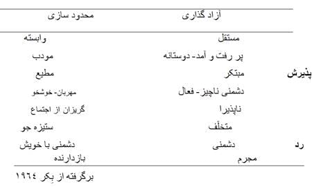 زمینه‌های اجتماعی