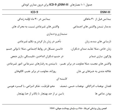  روان پریشی در دوران کودکی (1)