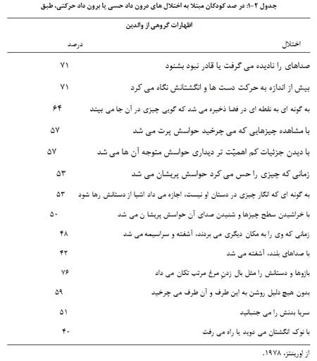  روان پریشی در دوران کودکی (1)