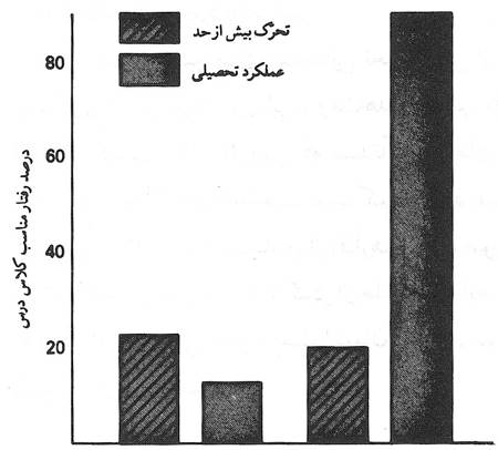 ناتوانیهای یادگیری